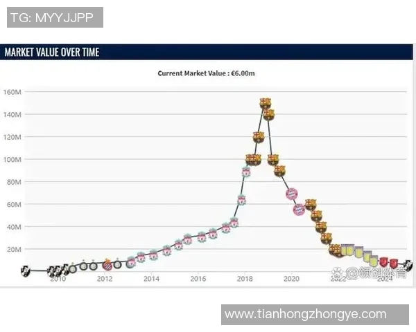 目前世界足坛身价最高球员的转会背景与未来发展潜力分析