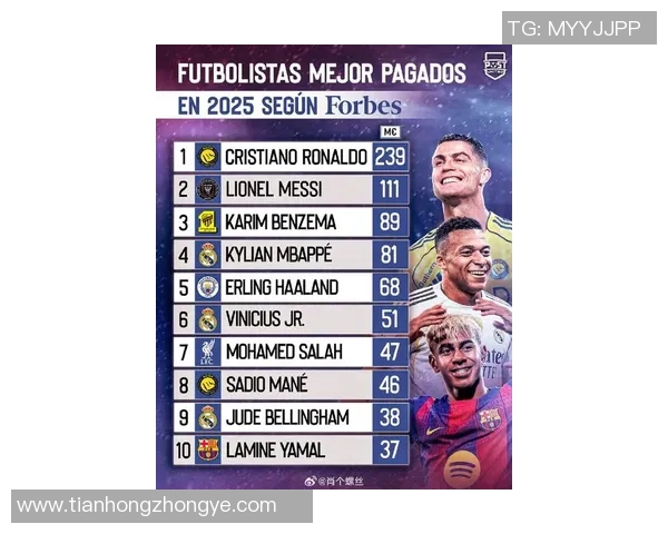 2025年全球最受欢迎足球明星前十强排名揭秘 他们的足坛成就与影响力分析